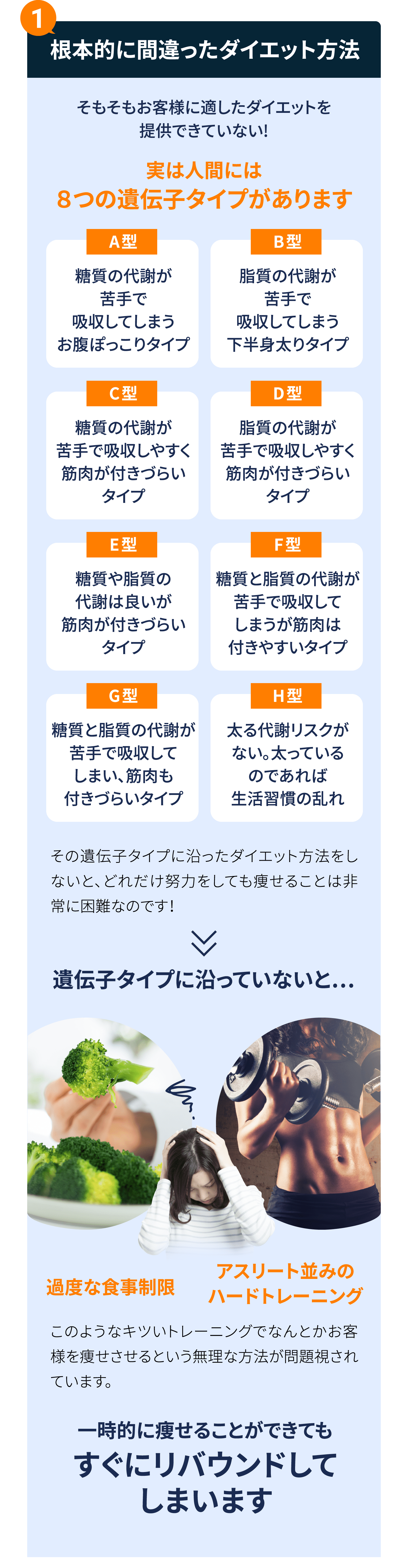 根本的に間違えたダイエット方法。そもそもお客さまに適したダイエットを提供できていない！実は人間には８つの遺伝子タイプがあります。遺伝子タイプに沿っていないと、一時的に痩せることができてもすぐにリバウンドしてしまいます