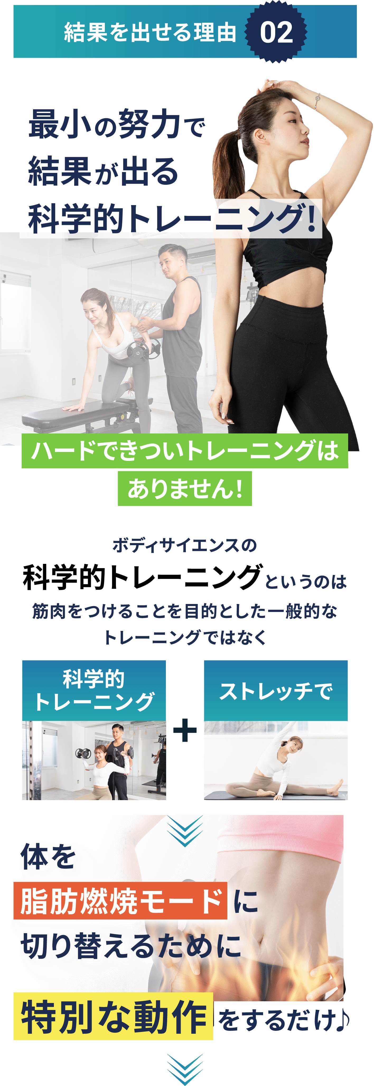 結果を出せる理由02。最小の努力で結果が出る科学的トレーニング。